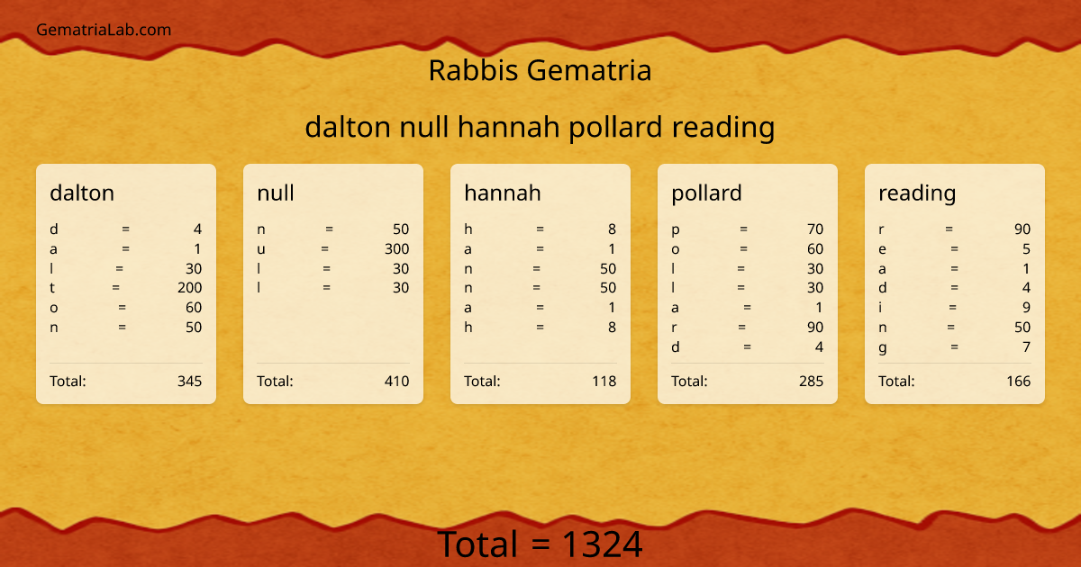 dalton null hannah pollard reading in rabbis Gematria